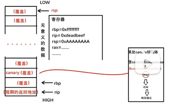 跳转报错函数